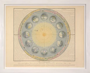 Planisphäre (Nr. 3), aus Tableaux du Systeme Planetaire, eng. A. Gianni